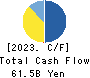 MIRARTH HOLDINGS,Inc. Cash Flow Statement 2023年Mar期 MIRARTH HOLDINGS,Inc. Cash Flow Statement 2023年3月期