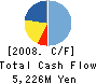 WORLD・LOGI Co., Ltd. Cash Flow Statement 2008年6月期