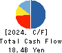 Kasumigaseki Capital Co.,Ltd. Cash Flow Statement 2024年8月期