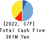 Interfactory, Inc. Cash Flow Statement 2022年5月期