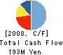 Chip One Stop,Inc. Cash Flow Statement 2008年12月期