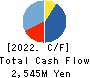 TEN ALLIED CO.,LTD. Cash Flow Statement 2022年3月期