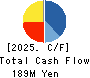MORIO DENKI CO.,LTD. Cash Flow Statement 2025年Mar期 MORIO DENKI CO.,LTD. Cash Flow Statement 2025年3月期