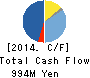 NIHON KENSHI CO.,LTD. Cash Flow Statement 2014年12月期