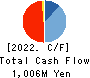 FunPep Company Limited Cash Flow Statement 2022年12月期