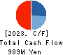 FunPep Company Limited Cash Flow Statement 2023年12月期
