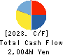 Estore Corporation Cash Flow Statement 2023年3月期