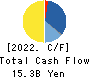WATAMI CO.,LTD. Cash Flow Statement 2022年3月期