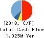 Strike Company,Limited Cash Flow Statement 2018年Aug期 Strike Company,Limited Cash Flow Statement 2018年8月期