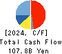 KONAMI GROUP CORPORATION Cash Flow Statement 2024年Mar期 KONAMI GROUP CORPORATION Cash Flow Statement 2024年3月期