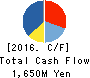 Advance Create Co.,Ltd. Cash Flow Statement 2016年Sep期 Advance Create Co.,Ltd. Cash Flow Statement 2016年9月期