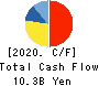Nihon M&A Center Holdings Inc. Cash Flow Statement 2020年3月期