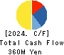 Collabos Corporation Cash Flow Statement 2024年3月期