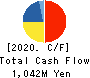 SHL-JAPAN Ltd. Cash Flow Statement 2020年9月期