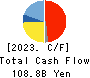 Japan Petroleum Exploration Co.,Ltd. Cash Flow Statement 2023年Mar期 Japan Petroleum Exploration Co.,Ltd. Cash Flow Statement 2023年3月期