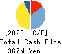 SEKICHU CO.,LTD. Cash Flow Statement 2023年2月期