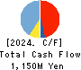 Japan Communications Inc. Cash Flow Statement 2024年3月期