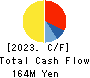 fonfun corporation Cash Flow Statement 2023年3月期