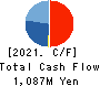SHL-JAPAN Ltd. Cash Flow Statement 2021年9月期