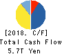 SoftBank Group Corp. Cash Flow Statement 2018年Mar期 SoftBank Group Corp. Cash Flow Statement 2018年3月期