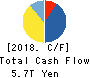 SoftBank Group Corp. Cash Flow Statement 2018年Mar期 SoftBank Group Corp. Cash Flow Statement 2018年3月期