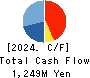 SAKURAI LTD. Cash Flow Statement 2024年3月期