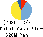 Kushim, Inc. Cash Flow Statement 2020年Oct期 Kushim, Inc. Cash Flow Statement 2020年10月期