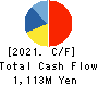 TAKAYOSHI,INC. Cash Flow Statement 2021年9月期