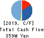 CINC Corp. Cash Flow Statement 2019年10月期