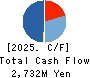 ASANTE INCORPORATED Cash Flow Statement 2025年Mar期 ASANTE INCORPORATED Cash Flow Statement 2025年3月期