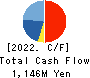 Oricon Inc. Cash Flow Statement 2022年3月期