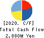 IBJ,Inc. Cash Flow Statement 2020年12月期
