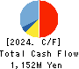 NIFTY Lifestyle Co.,Ltd. Cash Flow Statement 2024年Mar期 NIFTY Lifestyle Co.,Ltd. Cash Flow Statement 2024年3月期