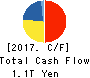 KDDI CORPORATION Cash Flow Statement 2017年Mar期 KDDI CORPORATION Cash Flow Statement 2017年3月期