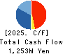 eBASE Co.,Ltd. Cash Flow Statement 2025年Mar期 eBASE Co.,Ltd. Cash Flow Statement 2025年3月期