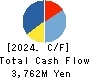 GOKURAKUYU HOLDINGS CO., LTD. Cash Flow Statement 2024年3月期