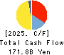 IBIDEN CO.,LTD. Cash Flow Statement 2025年Mar期 IBIDEN CO.,LTD. Cash Flow Statement 2025年3月期
