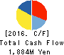 GAKUJO CO.,Ltd. Cash Flow Statement 2016年Oct期 GAKUJO CO.,Ltd. Cash Flow Statement 2016年10月期