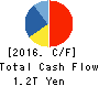NTT DOCOMO,INC. Cash Flow Statement 2016年Mar期 NTT DOCOMO,INC. Cash Flow Statement 2016年3月期