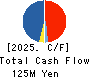 SLD Entertainment Inc. Cash Flow Statement 2025年Feb期 SLD Entertainment Inc. Cash Flow Statement 2025年2月期