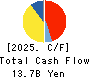 AEON Fantasy Co.,LTD. Cash Flow Statement 2025年2月期