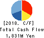 GAKUJO CO.,Ltd. Cash Flow Statement 2018年Oct期 GAKUJO CO.,Ltd. Cash Flow Statement 2018年10月期