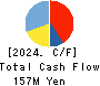 CHIIKISHINBUNSHA CO.,LTD. Cash Flow Statement 2024年8月期