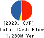 ICHIKEN Co.,Ltd. Cash Flow Statement 2023年Mar期 ICHIKEN Co.,Ltd. Cash Flow Statement 2023年3月期
