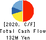KYODO PAPER HOLDINGS Cash Flow Statement 2020年3月期