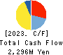 HYOJITO Co., Ltd. Cash Flow Statement 2023年3月期