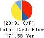 ORIENTAL LAND CO.,LTD. Cash Flow Statement 2019年Mar期 ORIENTAL LAND CO.,LTD. Cash Flow Statement 2019年3月期