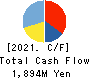 ANYCOLOR Inc. Cash Flow Statement 2021年Apr期 ANYCOLOR Inc. Cash Flow Statement 2021年4月期