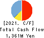 MedPeer,Inc. Cash Flow Statement 2021年Sep期 MedPeer,Inc. Cash Flow Statement 2021年9月期