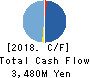 RAKSUL INC. Cash Flow Statement 2018年Jul期 RAKSUL INC. Cash Flow Statement 2018年7月期